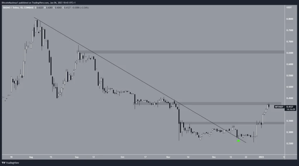Altcoin