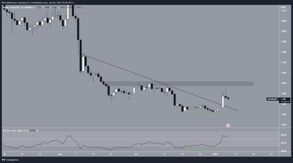 Altcoin