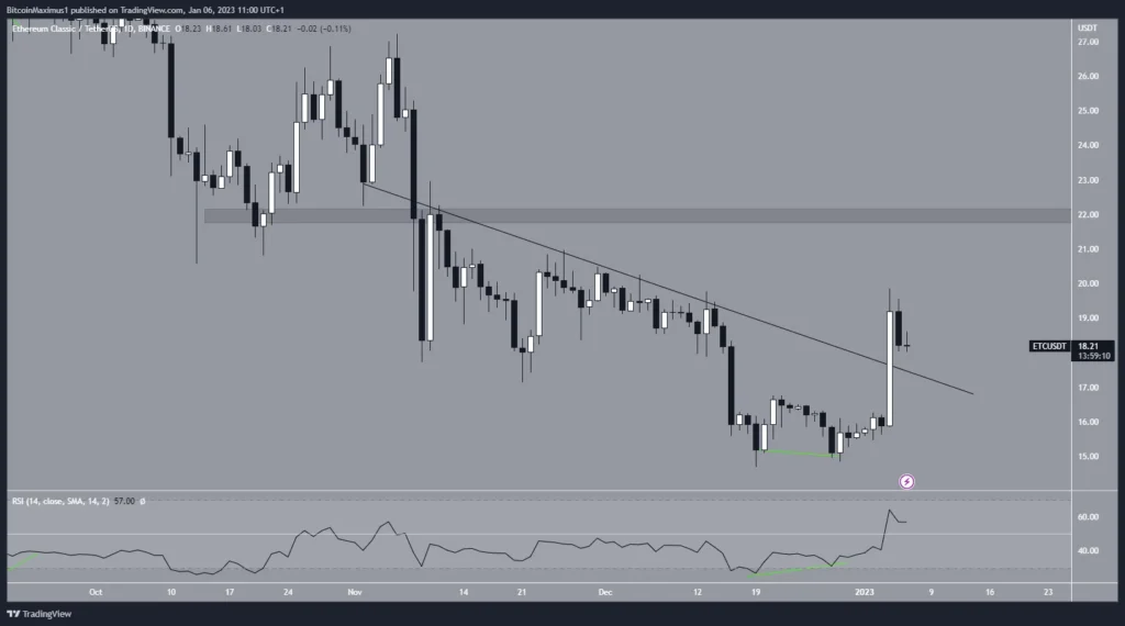 Altcoin