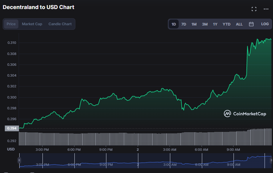 Cardano 