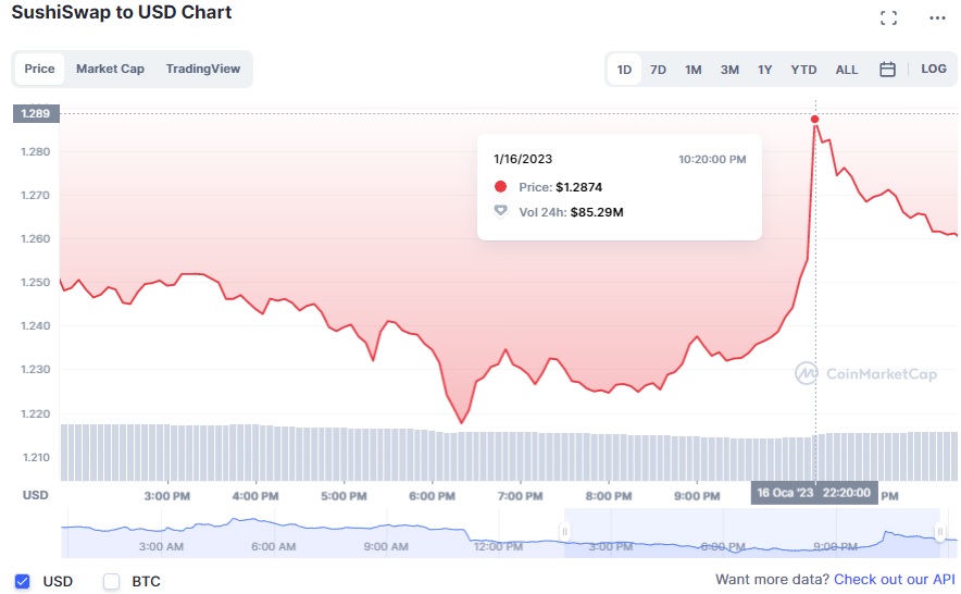 Altcoin