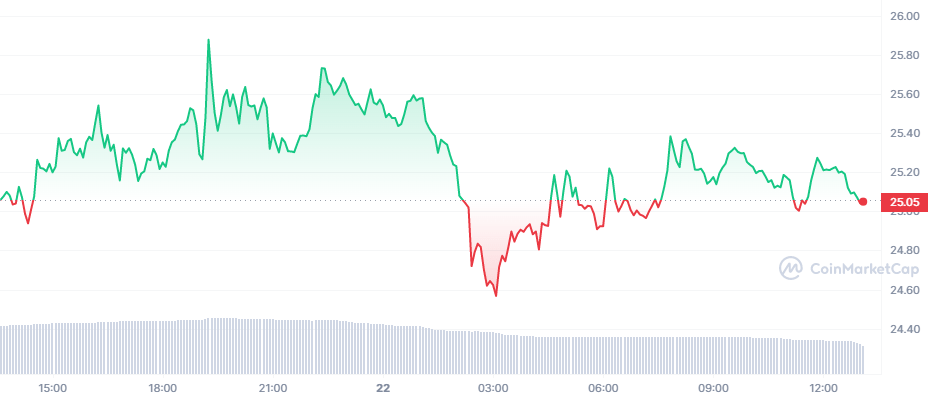 Danışmanlık Devi, Öldü Denilen Altcoin İçin 'Fırlayacak' Dedi!