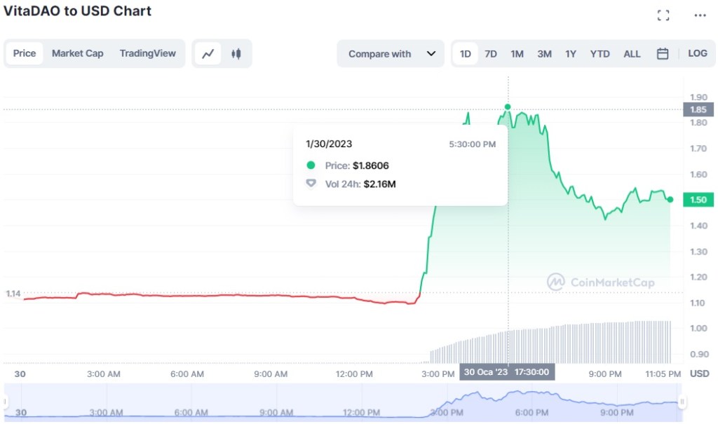 Altcoin