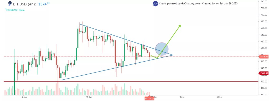 Dikkat: '100x Yapabilir' Denilen 6 Altcoin Belli Oldu!