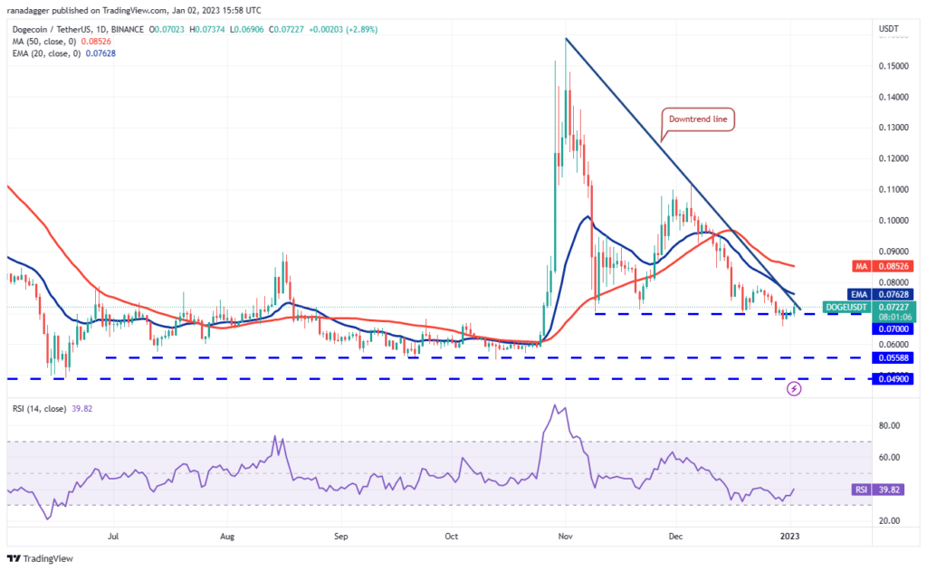 DOGE, XRP, BTC, SHIB Al-Sat Seviyeleri