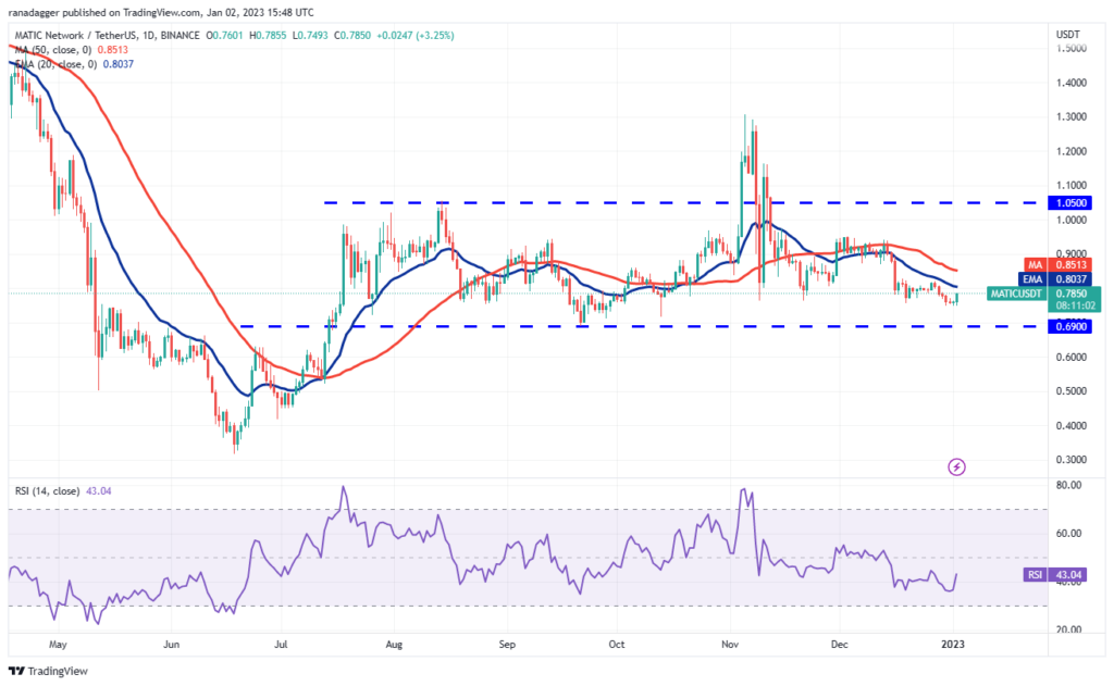 DOGE, XRP, BTC, SHIB Al-Sat Seviyeleri
