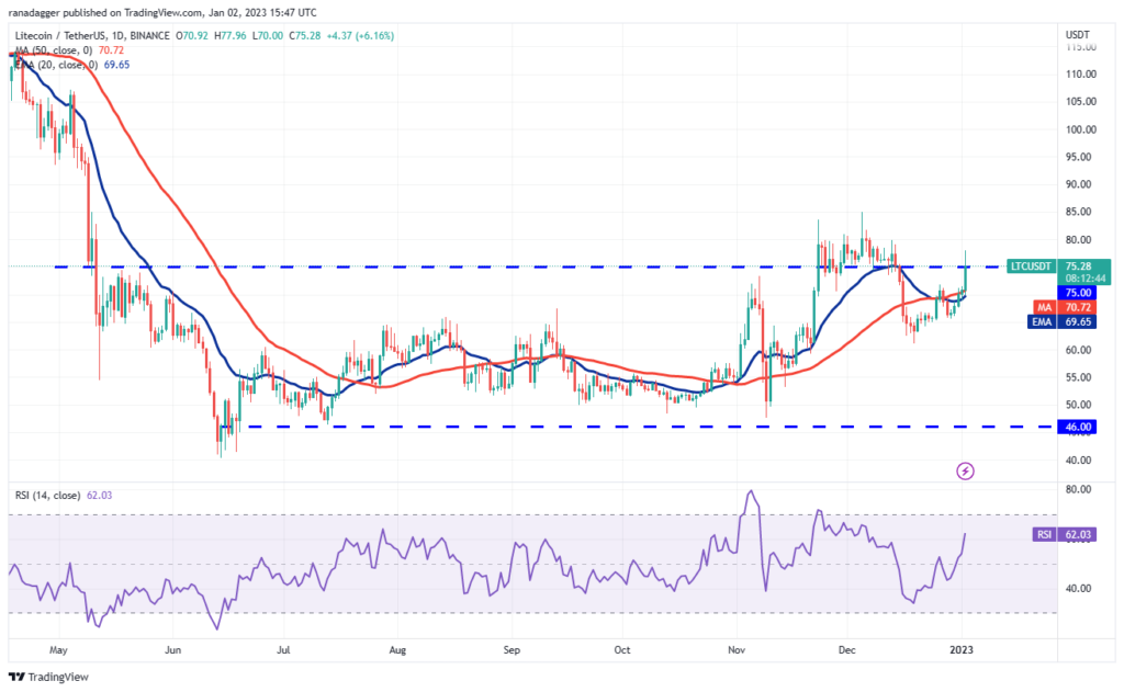 DOGE, XRP, BTC, SHIB Al-Sat Seviyeleri