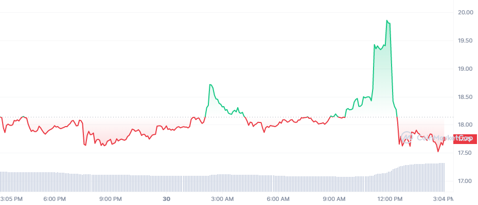 Dünyaca Ünlü Şirket: Şimdi Alınacak Tek Altcoin Bu!