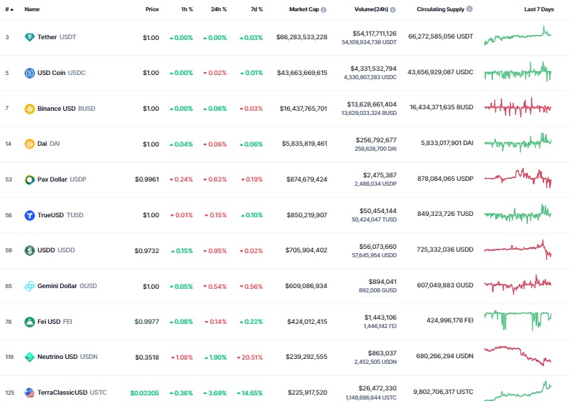 Altcoinler