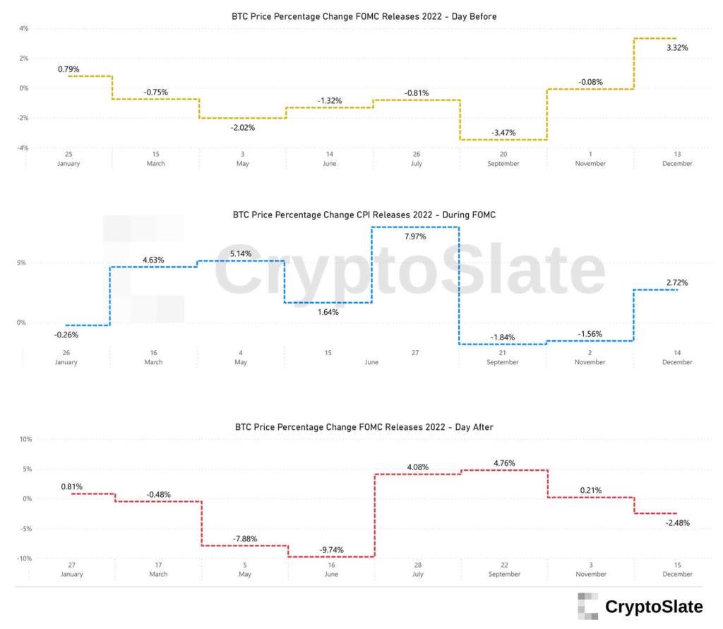 FED Faiz Kararını Bekleyen Bitcoin Bu Seviyeleri Görebilir!