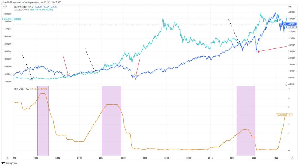 FED Faiz Kararını Bekleyen Bitcoin Bu Seviyeleri Görebilir!