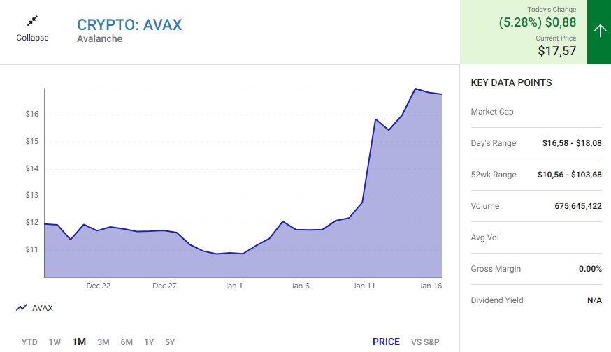 Altcoin