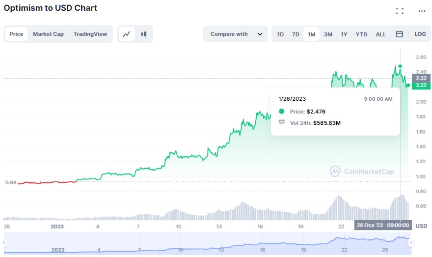 Altcoin