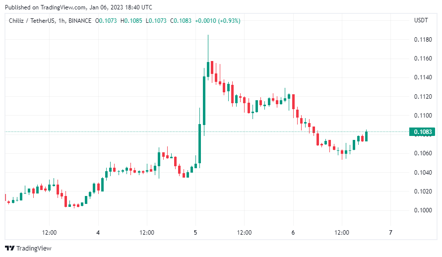 GMX ve 8 Altcoin İçin Son Dakika Gelişmesi