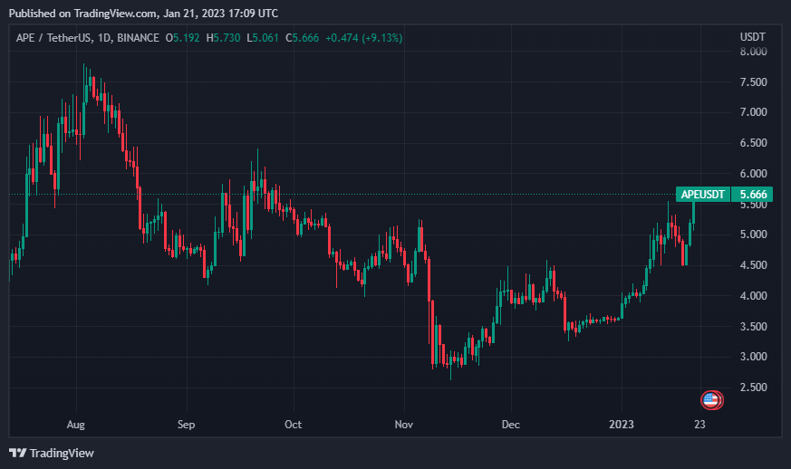 Yükselecek Metaverse Coin Projeleri 10'una Bakın