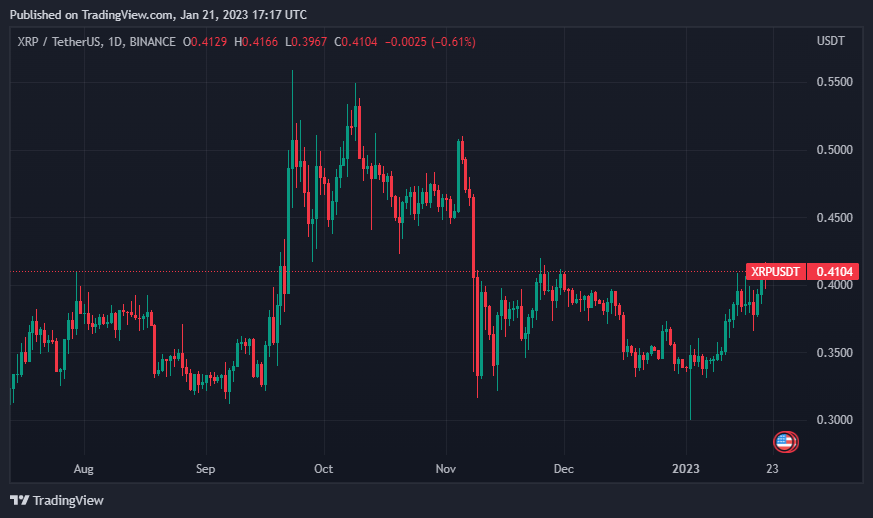 Güçlü Yükselecek Metaverse Coinler: Bu 10'una Bakın!