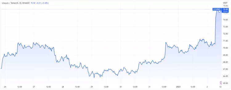 Altcoin