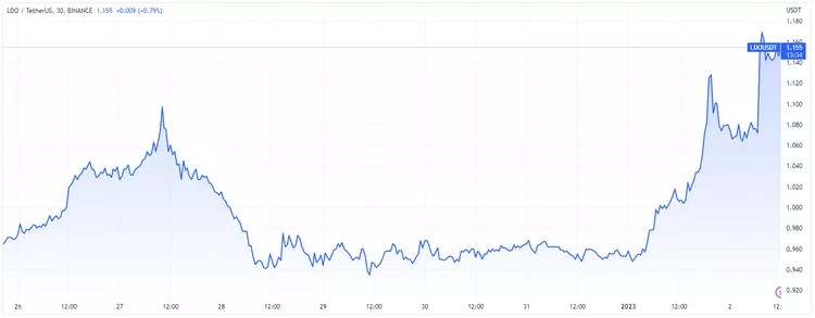 Altcoin
