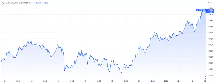 Altcoin