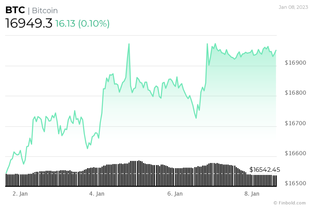 Kripto para