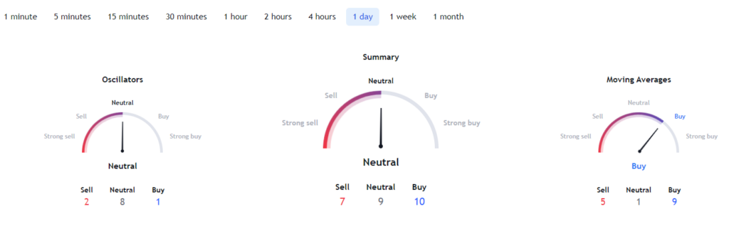 Kripto para
