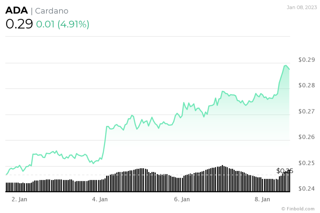 Kripto para