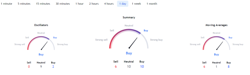 Kripto para