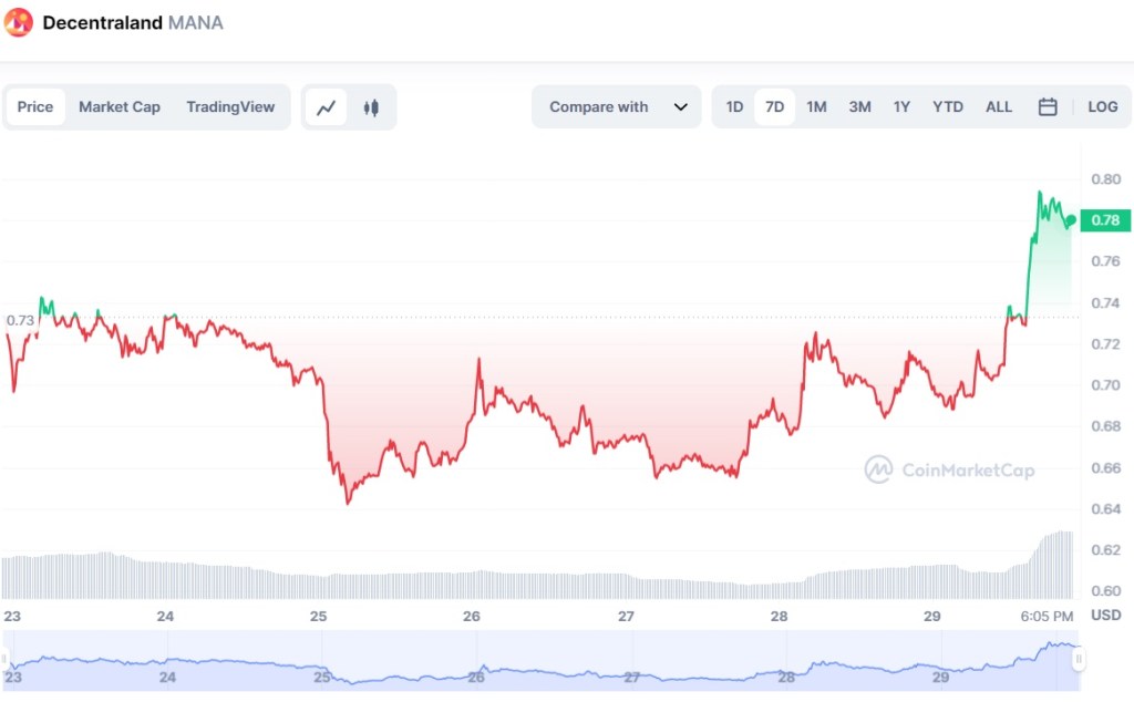 Kripto para
