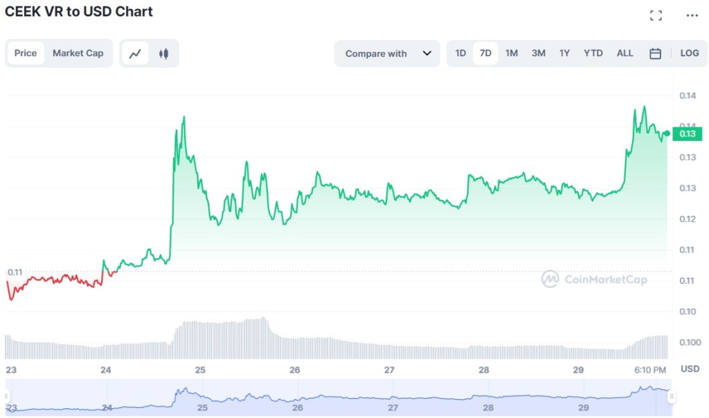 Kripto para