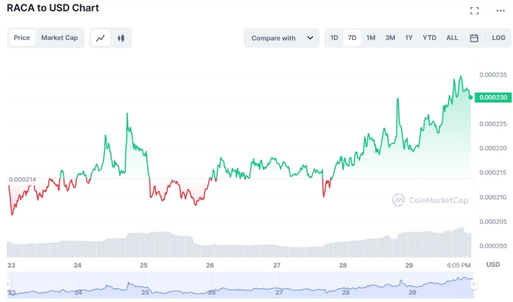 Kripto para