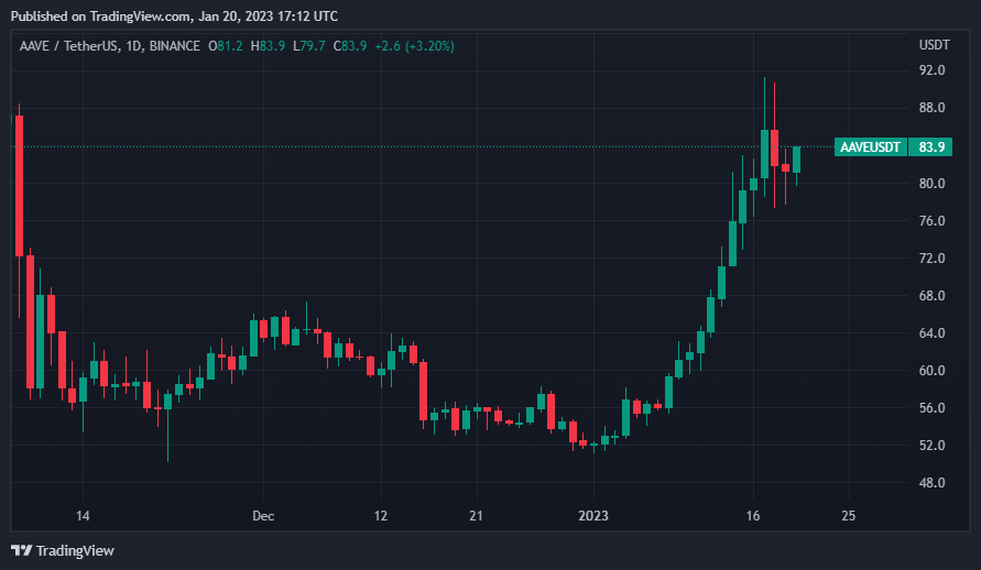 Portföyünüze Ekleyebileceğiniz 6 Altcoin