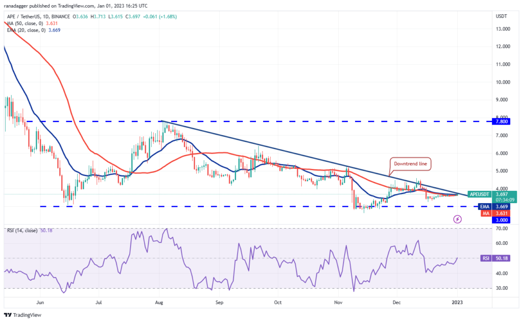 Altcoin 
