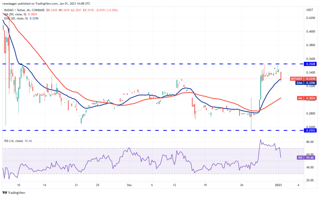 Altcoin 