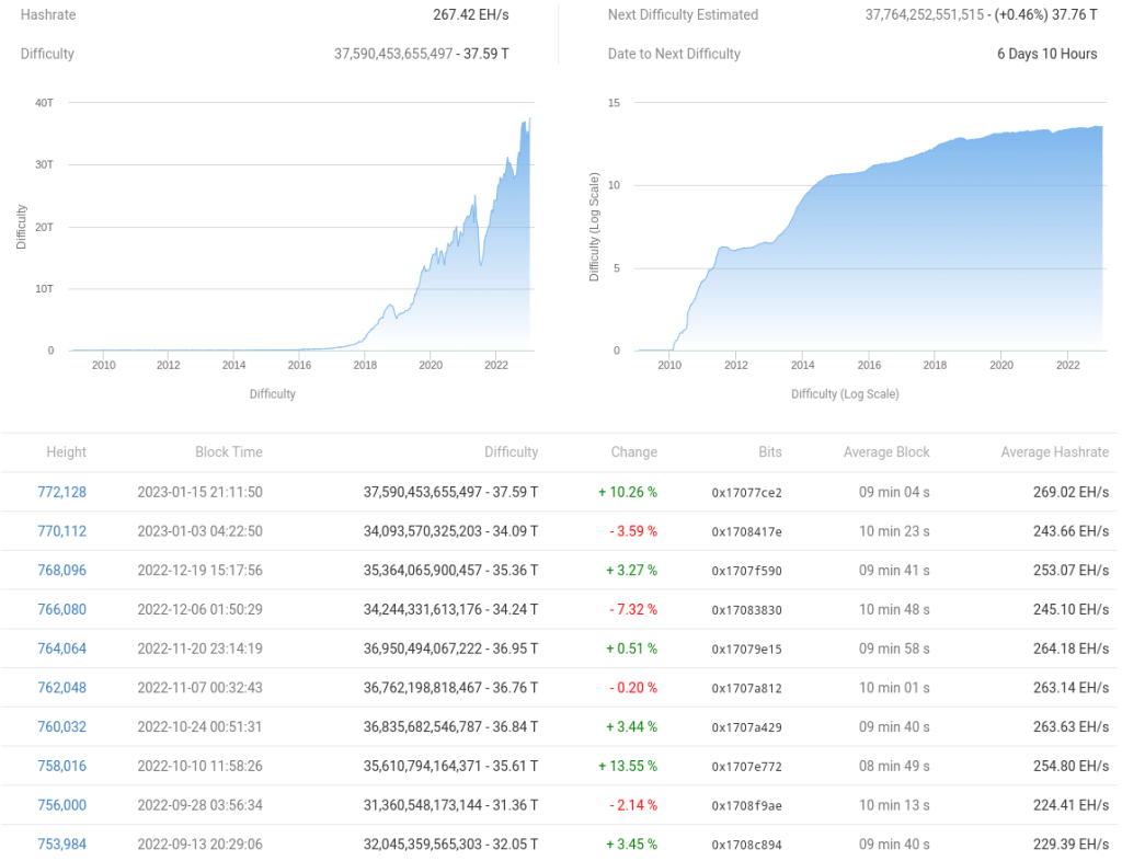 İşte Bu Hafta Bitcoin ve Altcoinleri Fiyatlayacak 13 Şey!