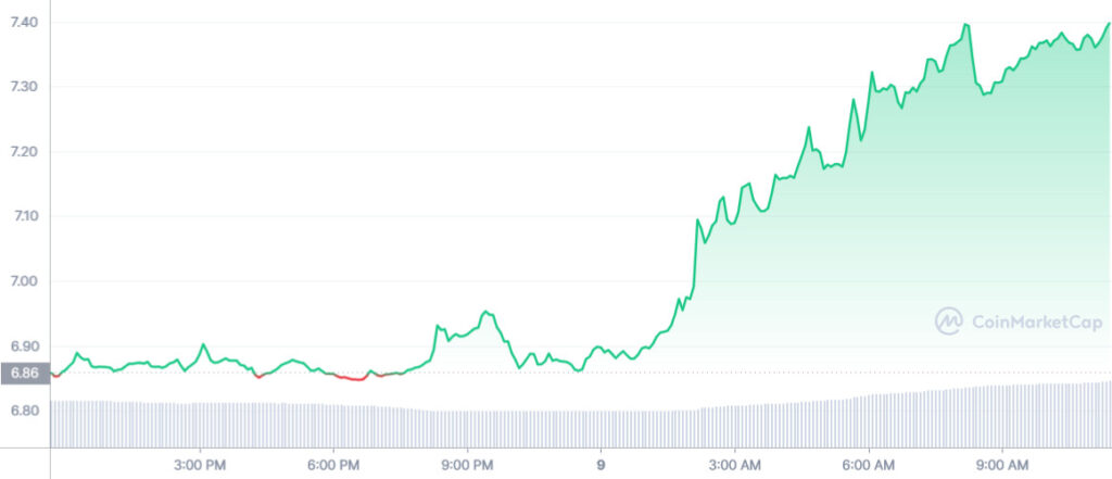 İşte Bu Hafta Satın Alınacak 5 Metaverse Coin!