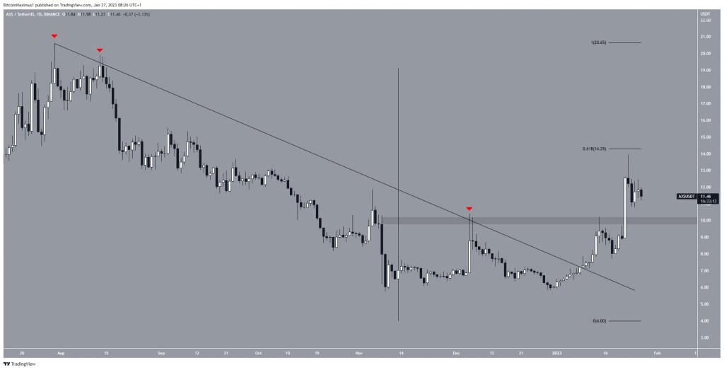 Altcoin