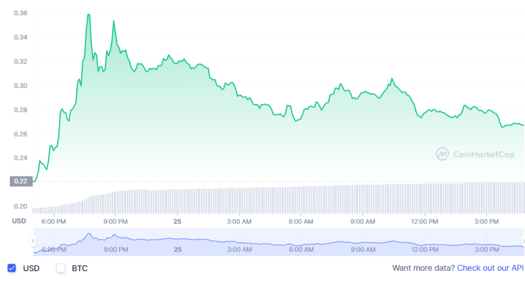 Altcoin