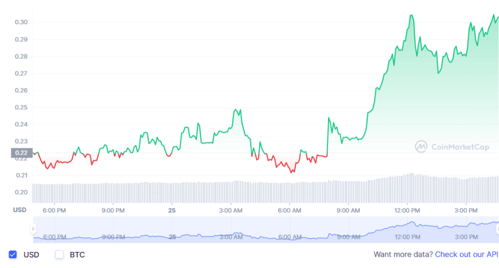 Altcoin