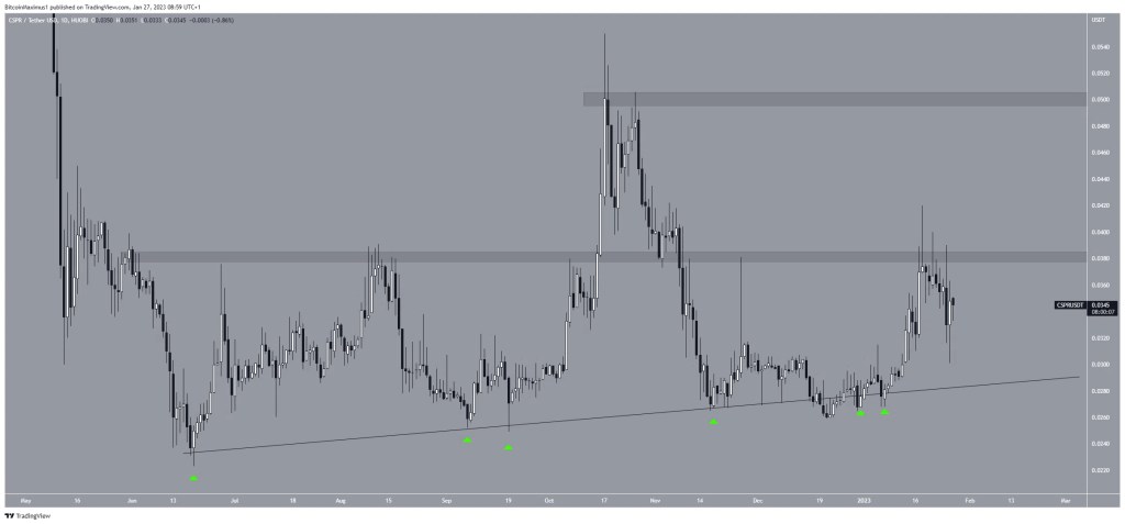 Kripto para
