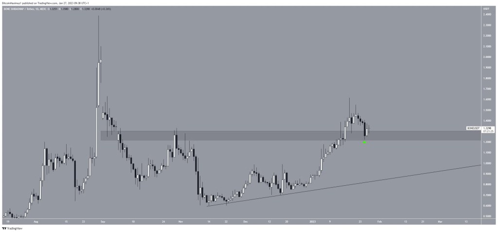 Kripto para
