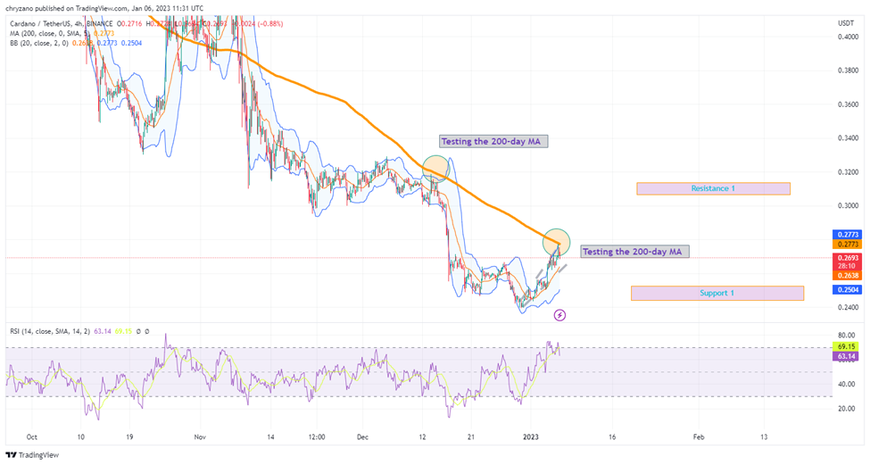 Binance