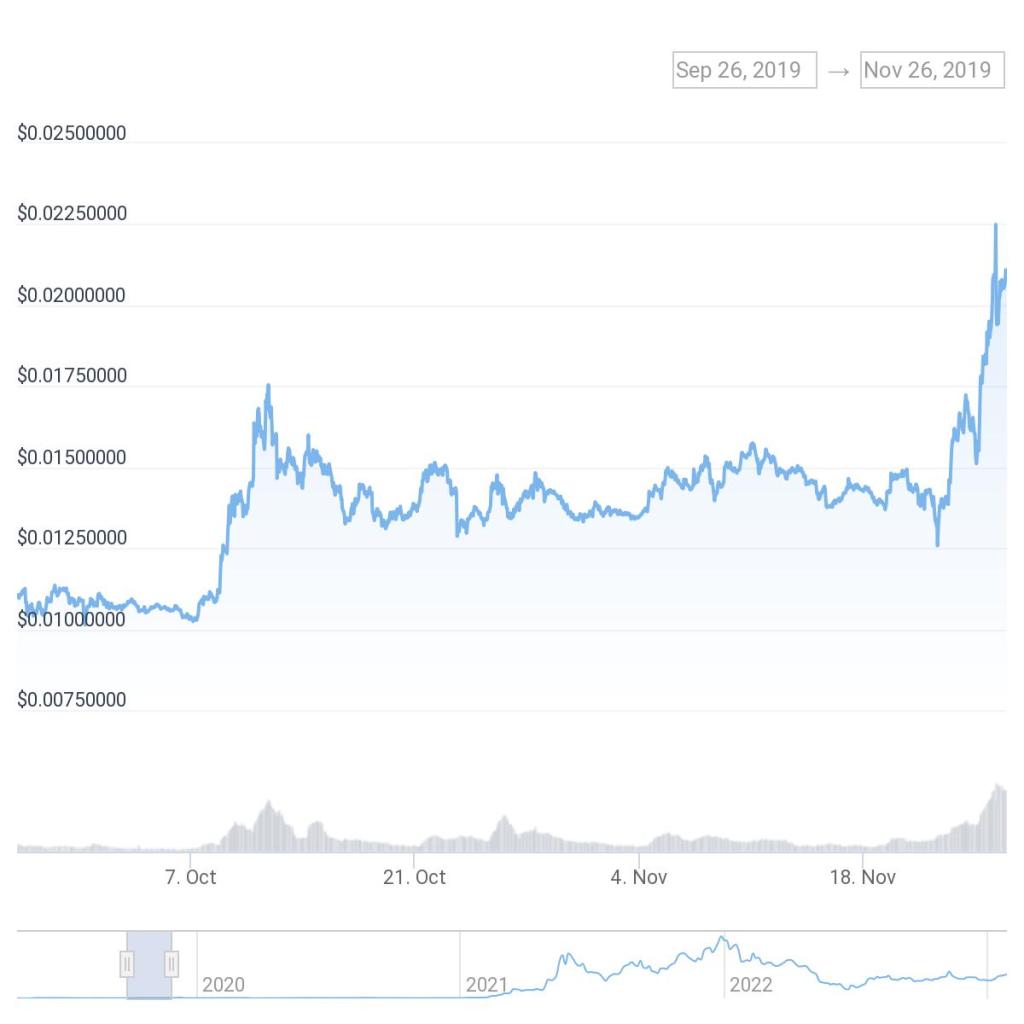 Altcoin