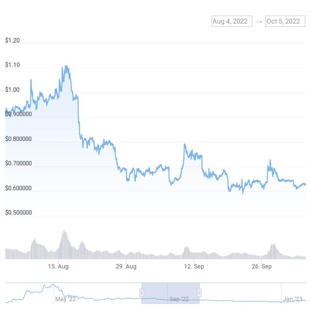 Altcoin