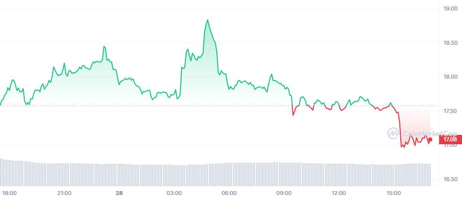 Matrixport: Bu Altcoin, 2017'deki XRP Gibi!