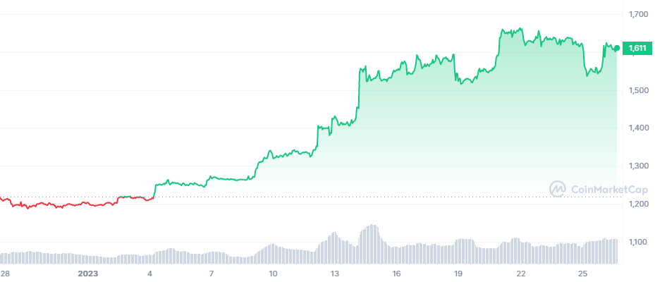 Not Alın: En Büyük Yatırım Getirisini Bu 5 Kripto Para Sağladı!