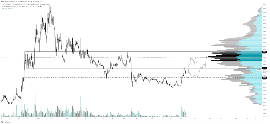Altcoin