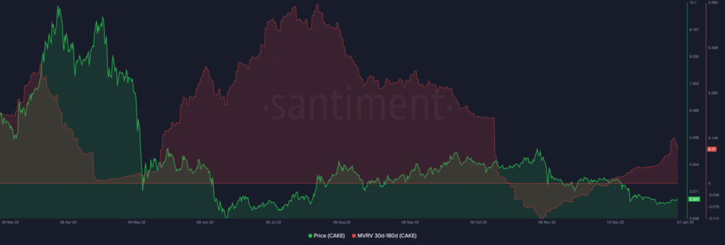 Altcoin