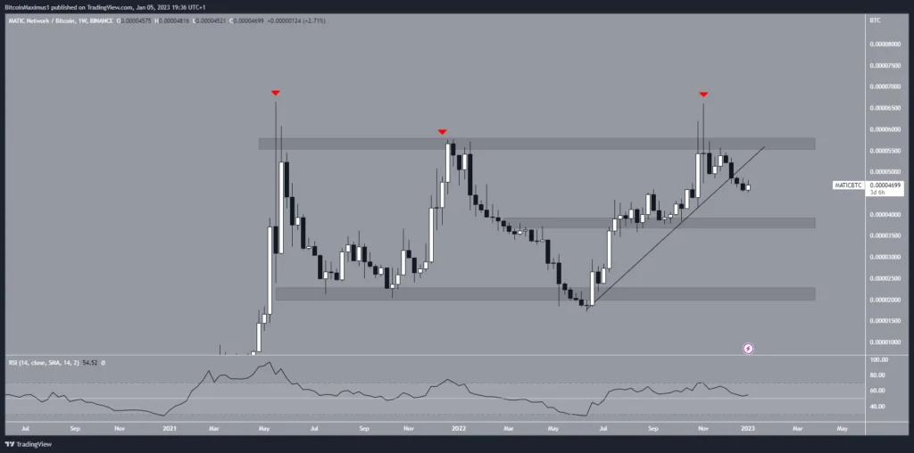Altcoin