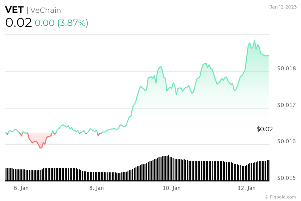 Altcoin