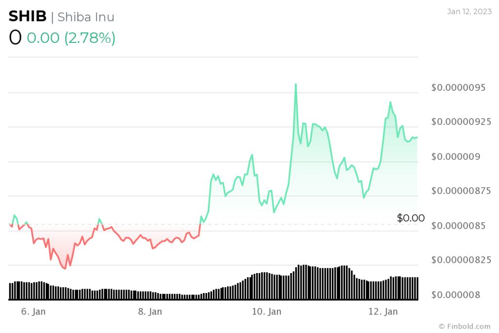 Altcoin